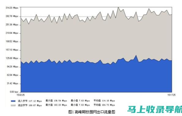 流量统计报告：站长的网站运营指南